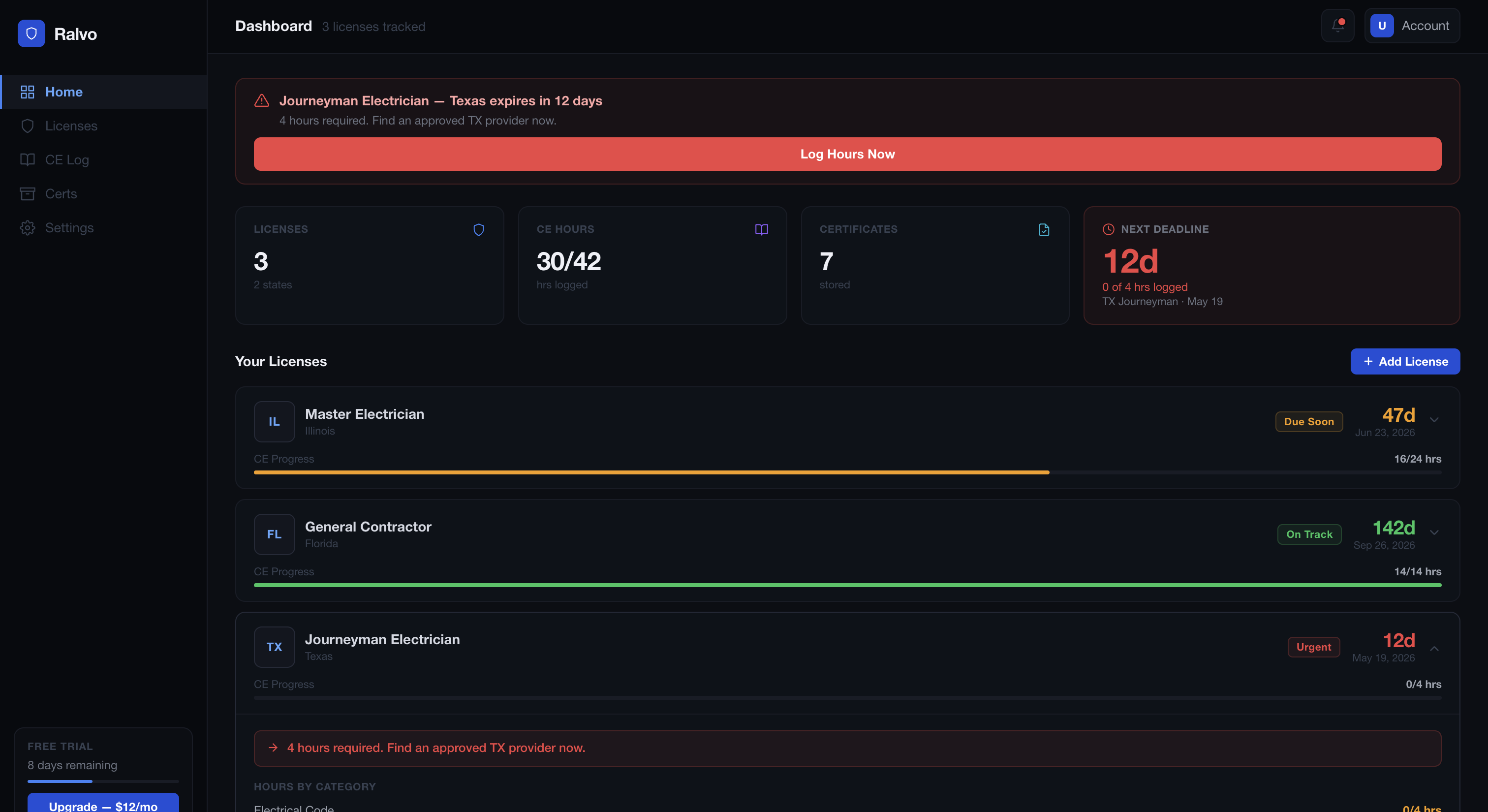 Ralvo dashboard showing license cards with CE hour tracking and countdown timers