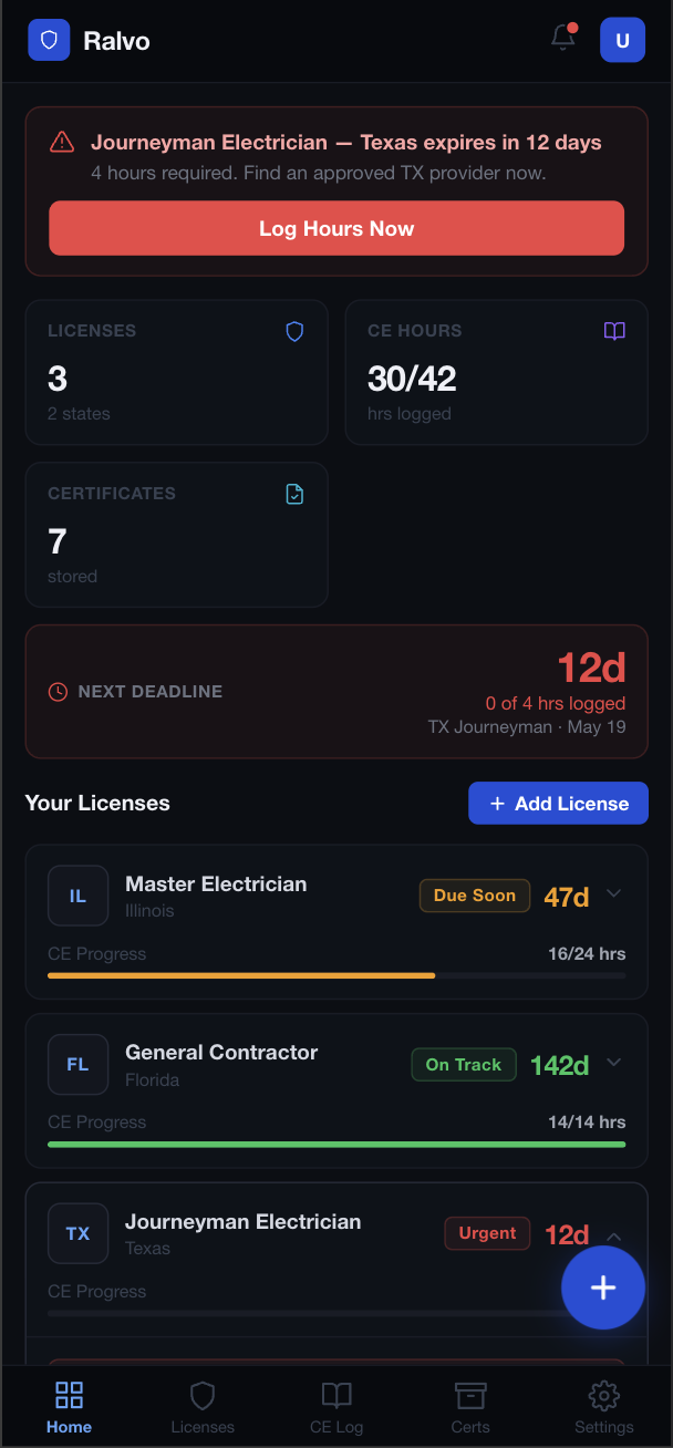 Ralvo mobile dashboard